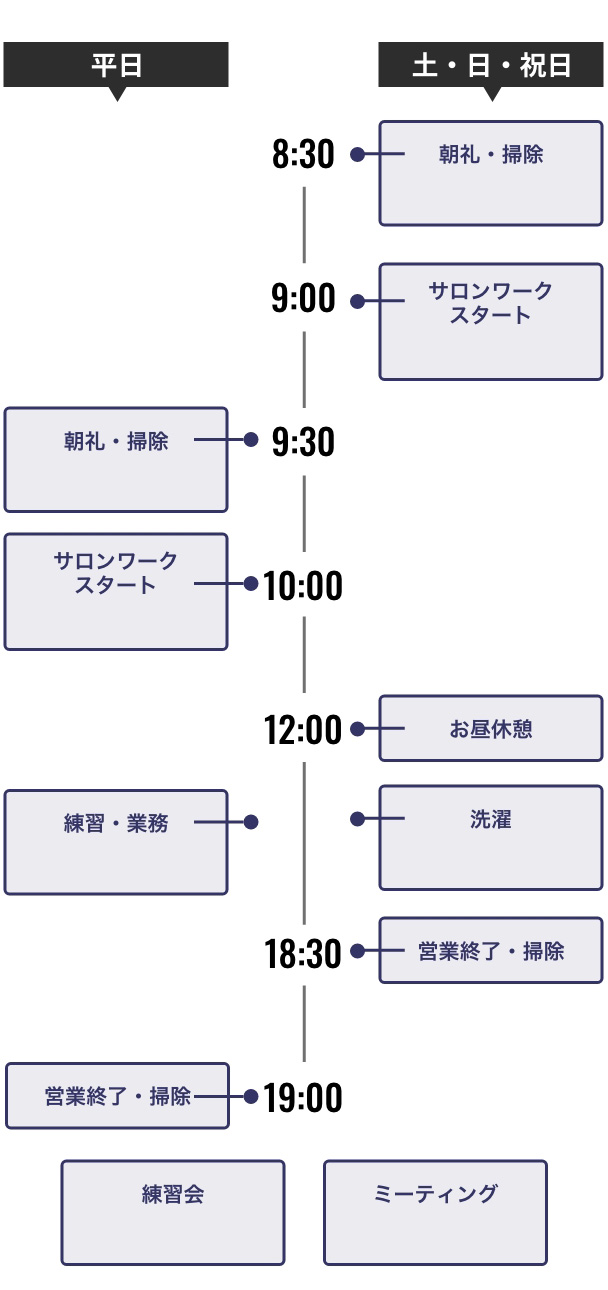 一日の流れ